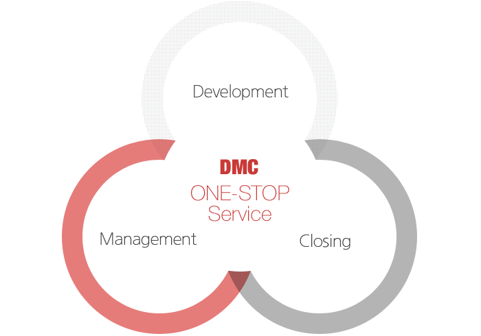 DMC ONE-STOP Service : Development,Management, Closing